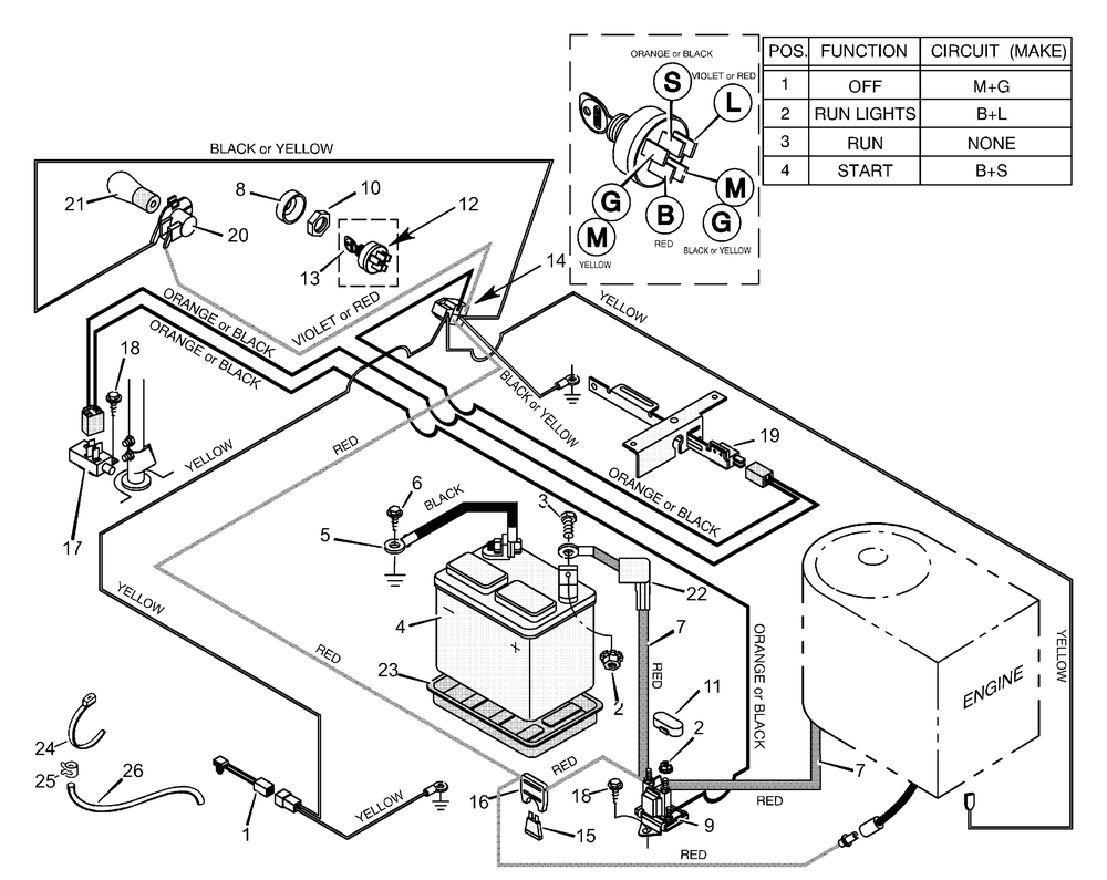 Electrical System Diagram and Parts List for 30575X8C  Briggs and Stratton Lawn Tractor